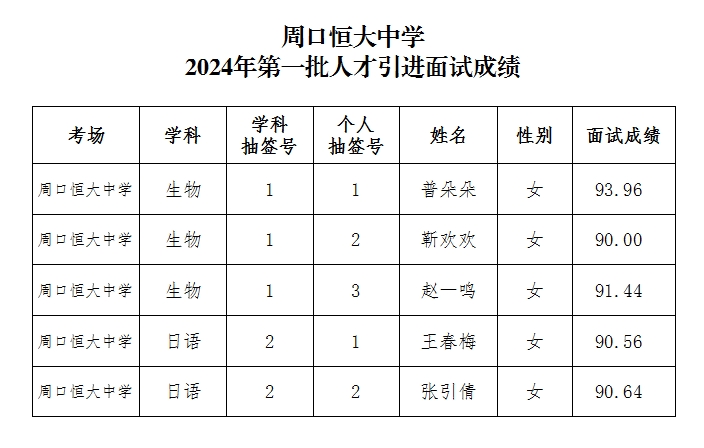 体育博彩app2024年第一批人才引进面试成绩公告