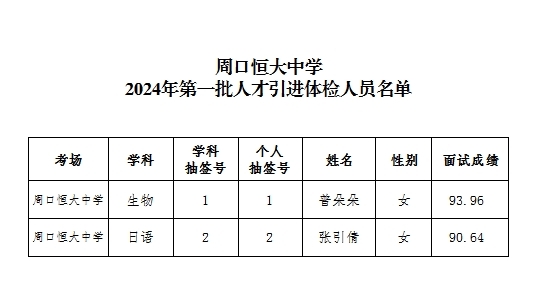 体育博彩app2024年第一批人才引进体检人员名单